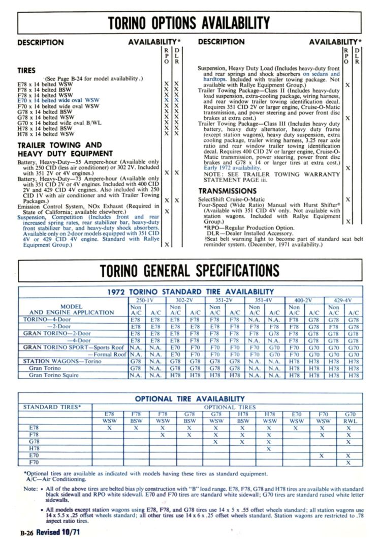 n_1972 Ford Full Line Sales Data-B26.jpg